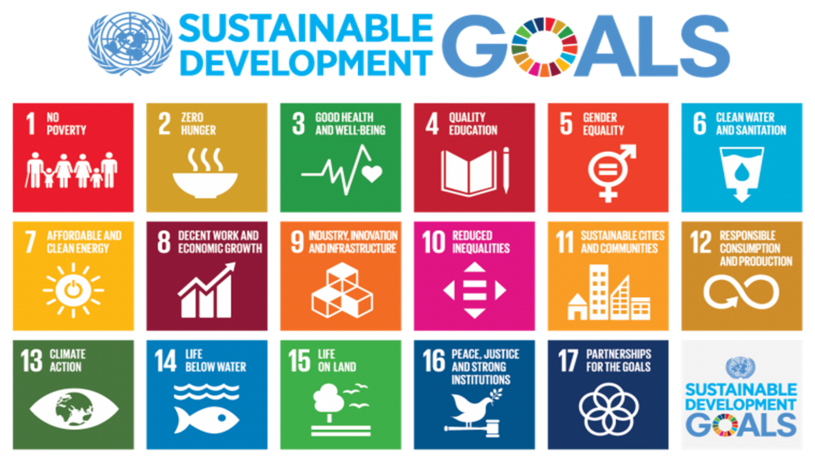 UN Sustainable Development Goals